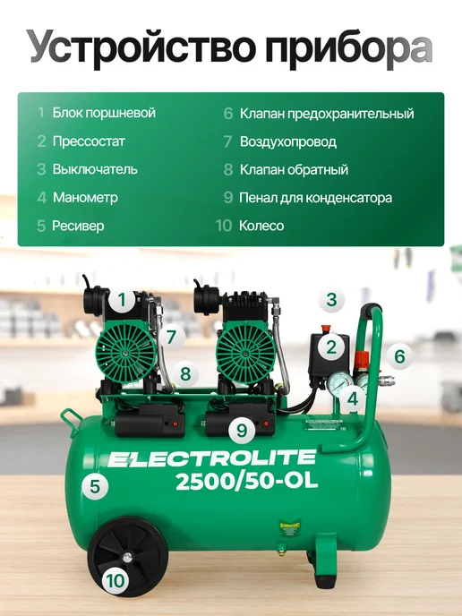ELECTROLITE Компрессор поршневой безмасляный 3400 50 OL, 2500, фото 8