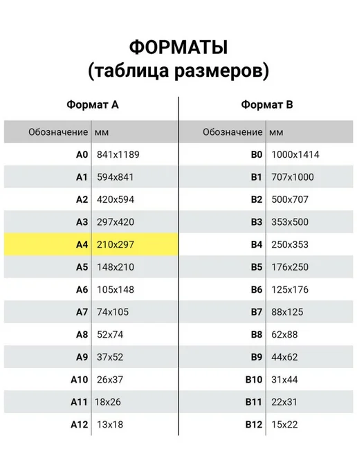 Бумага Ballet A4, 80 г/м², 500 листов, 1 пачка, фото 3