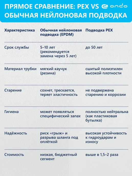 ONDO Гибкая подводка для воды 1 2, 80 cм, серый, фото 3