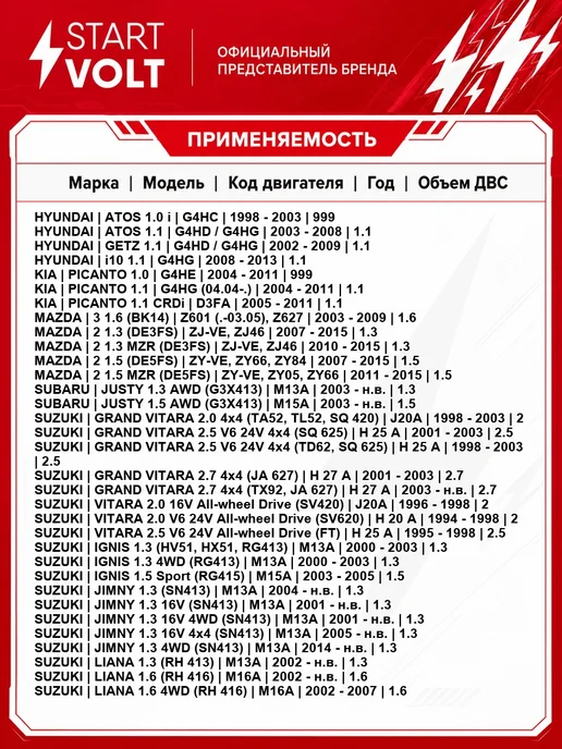STARTVOLT Реле втягивающее стартера VSR2501, вариант, фото 2