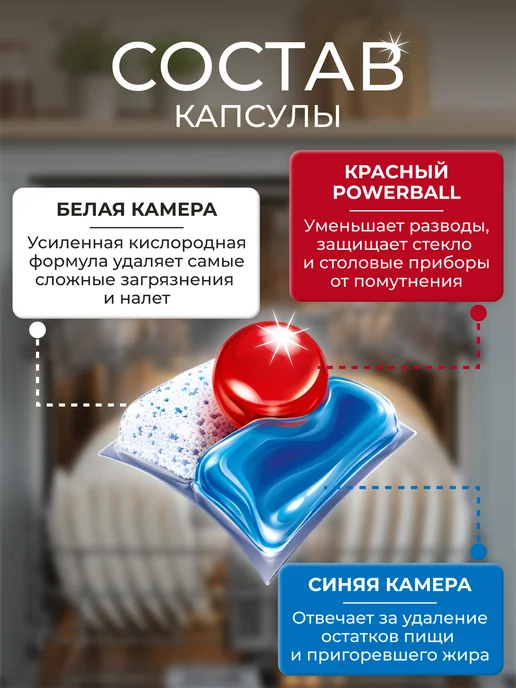 Finish Капсулы для посудомоечной машины Финиш, 60 шт, 60 шт, фото 3