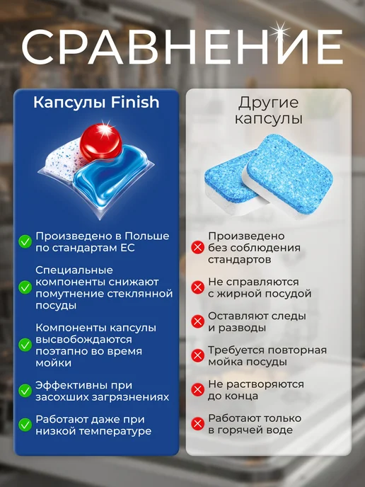 Finish Капсулы для посудомоечной машины Финиш, 60 шт, 60 шт, фото 5