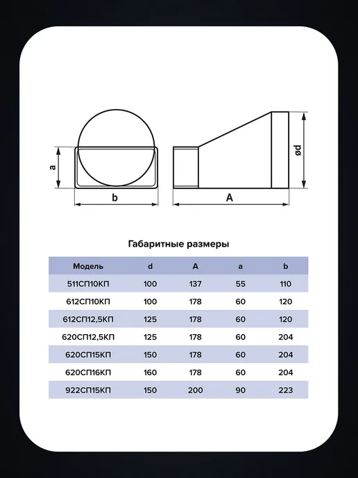 ЭРА Переходник с сечением 60×120 мм, D125 мм 27 шт, 60x204 мм, 15 шт, фото 4