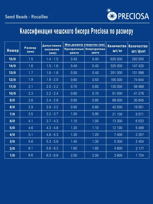 Preciosa (Чехия) Чешский бисер Preciosa 57102, 10 0, 20 г, 20 г, фото 6