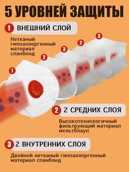 Safe Area Респиратор KN99 FFP3 маска защитная с клапаном 10 шт, 10 шт, фото 3