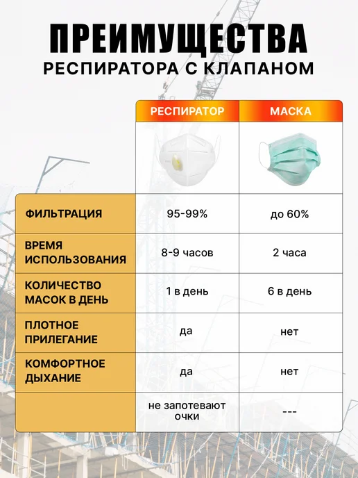Safe Area Респиратор KN99 FFP3 маска защитная с клапаном 10 шт, 10 шт, фото 5