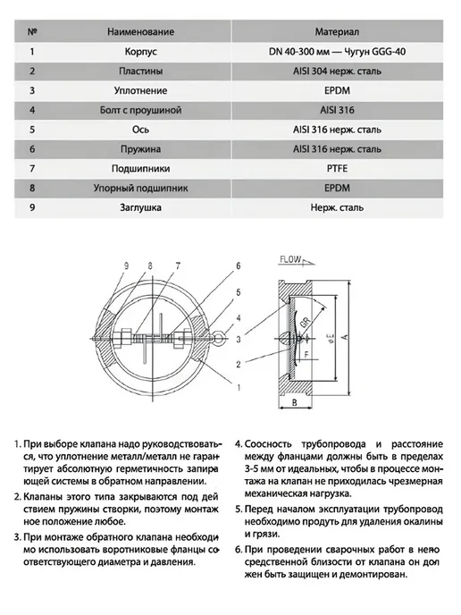 HEISSKRAFT Обратный клапан межфланцевый створчатый NRD-W,DN 40,PN 16, вариант, фото 3