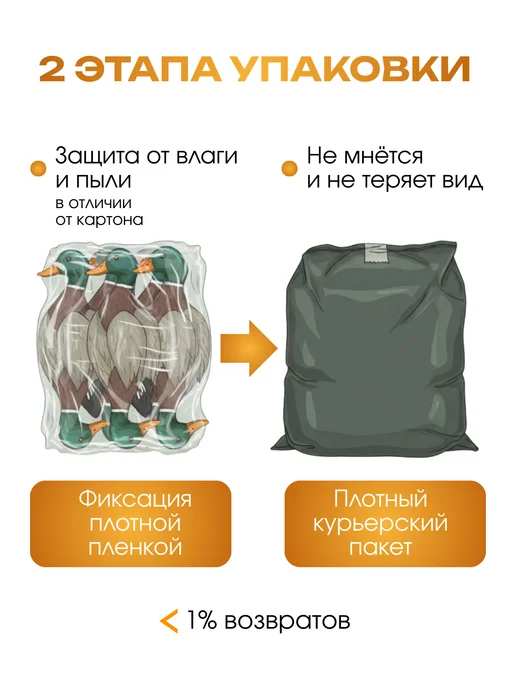 Дикий Гид Чучела уток Кряква для охты Премиум набор, вариант, фото 7