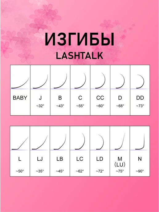 Nagaraku Ресницы черные 12 линий Lashtalk C 0,10 10mm, черный, фото 4