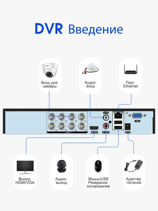 GUYSGEEK Комплект видеонаблюдения AHD уличный 5 МП На 6 Камеры c 1 ТБ, 1 ТБ, фото 4
