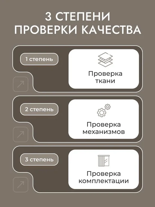 УНИСТАЙЛ Римская штора канвас, 65Х180, коричневый, 65x180, коричневый, фото 3