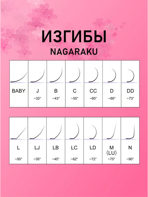 Nagaraku Черные пучковые ресницы Air series Bouquet 12 линий C 0,07 8…, черный, фото 4