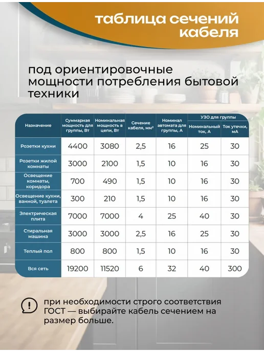 Провод ПУГНП 2х1.5 мм2, силовой медный, 50м, 2x1.5 мм, 5 м, фото 6