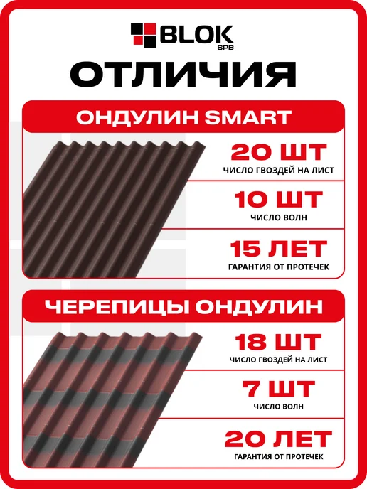 Ондулин SMART СМАРТ зеленый 1.95х0.95м 4 листа в связке, 1.95x0.95 м, серый, фото 8