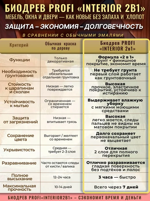 Биодрев Краска для мебели, окон и дверей, Дымчатый камень, 1кг, 1 кг, фото 2