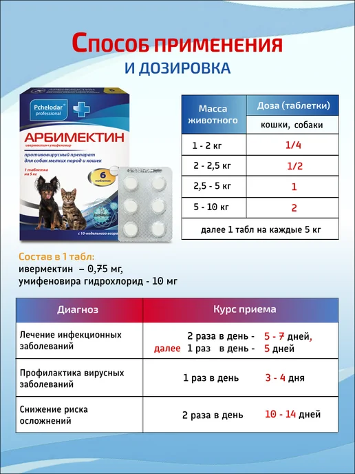 Пчелодар Арбимектин, противовирусный препарат для мелких собак и коше…, вариант, фото 3