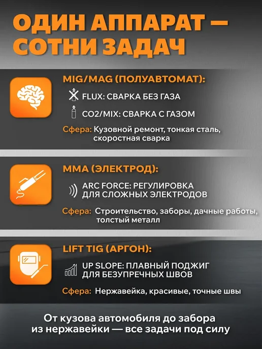 ALTTENA Полуавтомат сварочный аппарат без газа для дома S2500, черный, фото 2