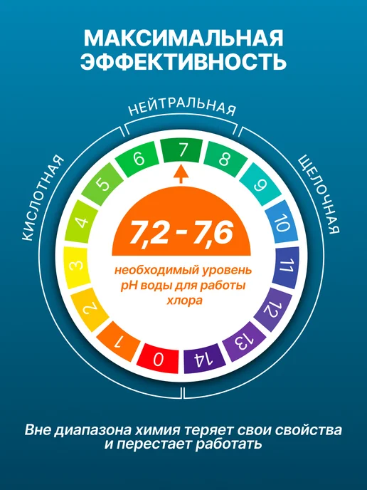 Aqualeon Быстрый хлор в таблетках 500 гр 0,5 кг для бассейна, 20 г, 900 г, фото 3