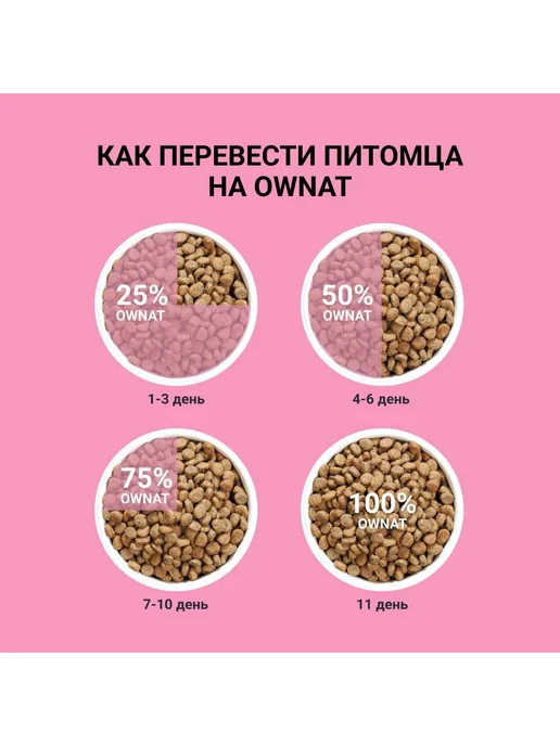 Сухой корм Ownat для собак, гипоаллергенный, мелкие, ягненок, 1 кг, фото 5