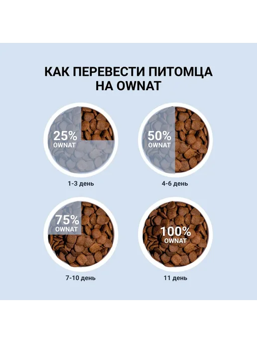 Сухой корм Ownat для собак, крупные, щенки, индейка, курица, 12 кг, фото 6
