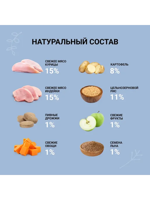 Сухой корм Ownat для собак, крупные, щенки, индейка, курица, 12 кг, фото 7