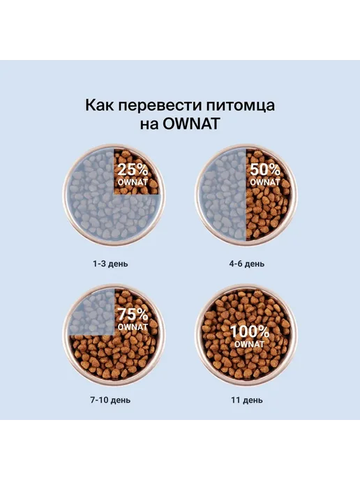 Сухой корм Ownat для собак, крупные, щенки, индейка, курица, 3 кг, фото 6