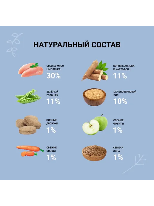 Сухой корм Ownat для собак, крупные, щенки, индейка, курица, 3 кг, фото 7