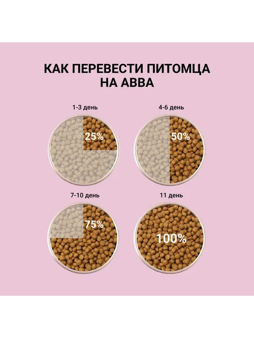 Сухой корм АВВА для собак, мелкие, индейка, 1,5 кг, фото 5