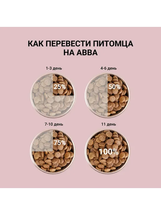 Сухой корм АВВА для собак, взрослые, ягненок, 12 кг, фото 5