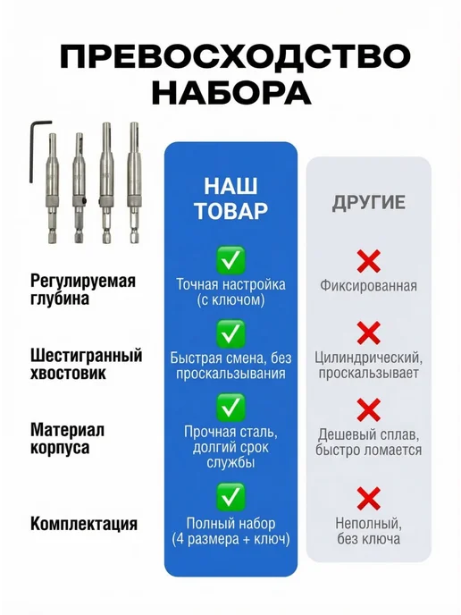 Гифти Набор сверл, серый, фото 5