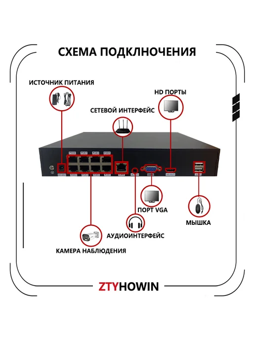ztyhowin Регистратор видеонаблюдения на 8 каналов, 2 ТБ, фото 2