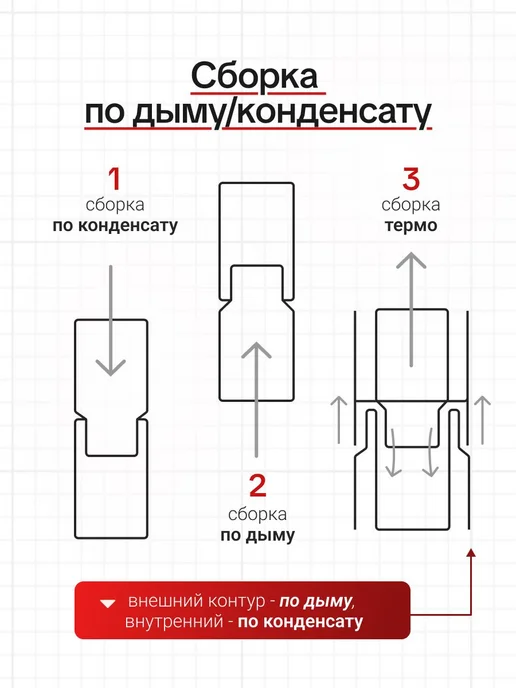 ФЕНИКС Дымоходы Отвод колено 90 градусов Феникс D120 мм, AISI 430, 0.5 мм, вариант, фото 3