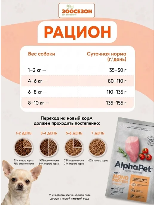 Сухой корм AlphaPet Monoprotein для собак, взрослые, средние, индейка, 2 кг, фото 5