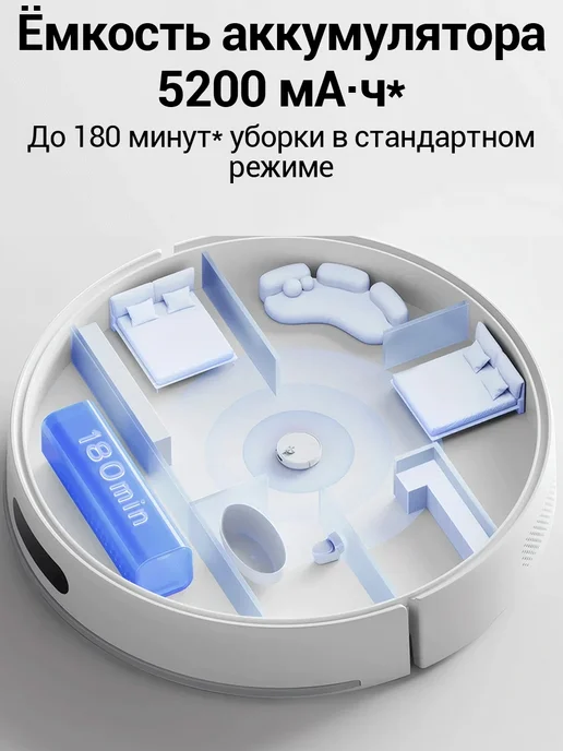 Xiaomi Робот-пылесос Robot Vacuum S40 EU (OV81) белый 10000Па, белый, фото 5