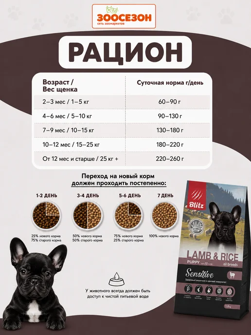 Сухой корм BLITZ All Breeds для собак, чувствительное пищеварение, щенки, ягненок, 1,8 кг, фото 5