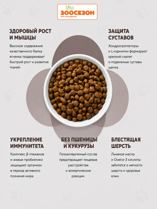 Сухой корм BLITZ All Breeds для собак, чувствительное пищеварение, щенки, ягненок, 1,8 кг, фото 6