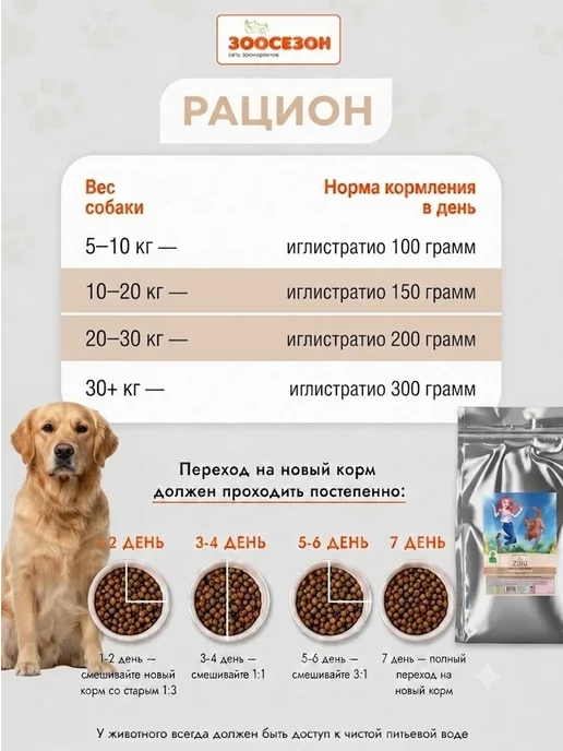 Сухой корм Zillii Dog для собак, взрослые, индейка, ягненок, 15 кг, фото 5