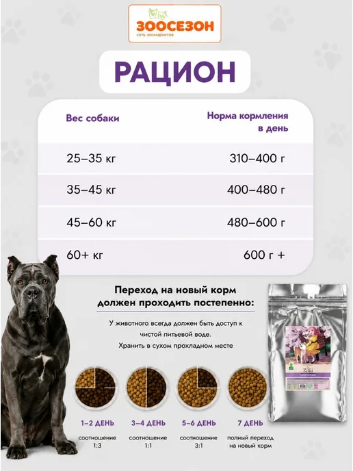 Сухой корм Zillii Dog Breed для собак, взрослые, крупные, 15 кг, фото 5