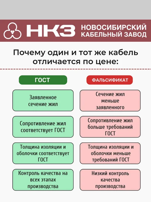 Новосибирский Кабельный Завод Силовой кабель ВВГ Пнг (А)-LS 2х2,5 мм ГОСТ 30 метров, 2x2.5 мм, 30 м, фото 4