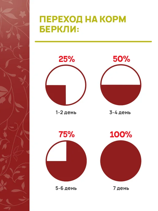 Сухой корм Berkley Малых для собак, средние, ягненок, 2 кг, фото 8