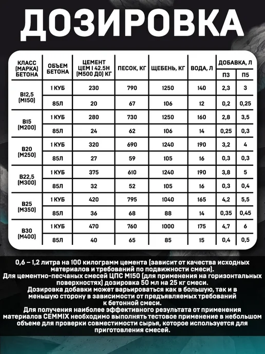 CEMMIX ЦЕММИКС СemPlast суперпластификатор (5л), 5 л, фото 4