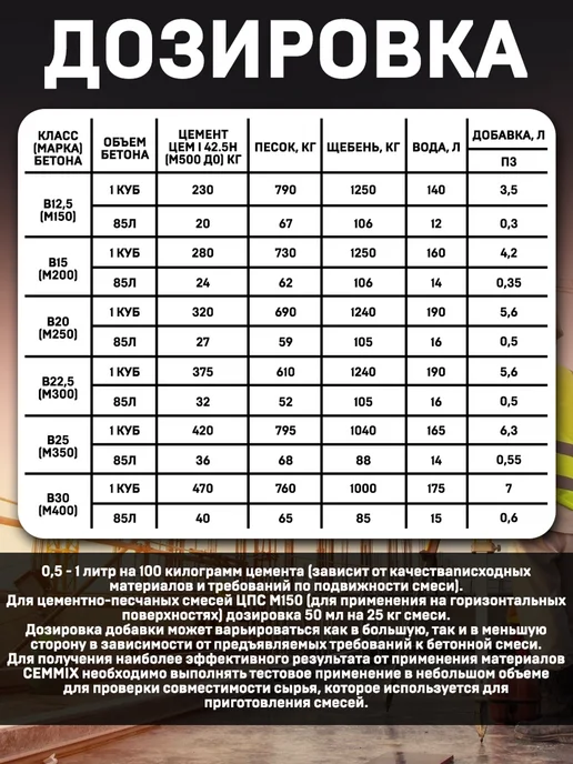 CEMMIX ЦЕММИКС CemBase добавка для фундамента (5л), 5 л, фото 3