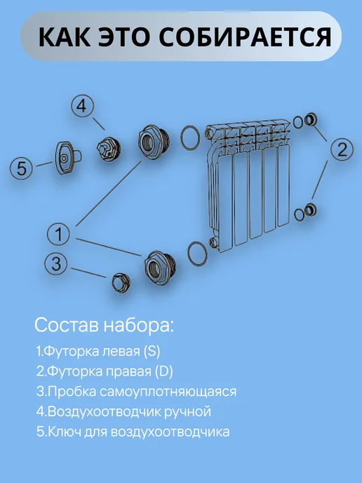 STI. Монтажный комплект для радиатора 3 4" без кронштейнов, белый, фото 2