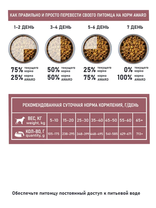Сухой корм AWARD Контроль Веса для собак, взрослые, 2 кг, фото 6