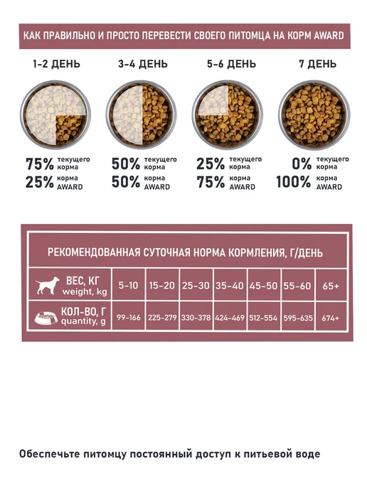 Сухой корм AWARD Пищеварение для собак, взрослые, чувствительное пищеварение, 12 кг, фото 6