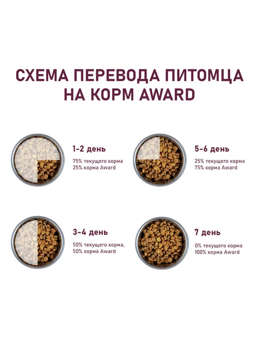 Сухой корм AWARD для собак, взрослые, средние, 2 кг, фото 6