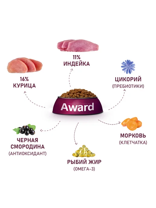 Сухой корм AWARD для собак, взрослые, средние, 2 кг, фото 8