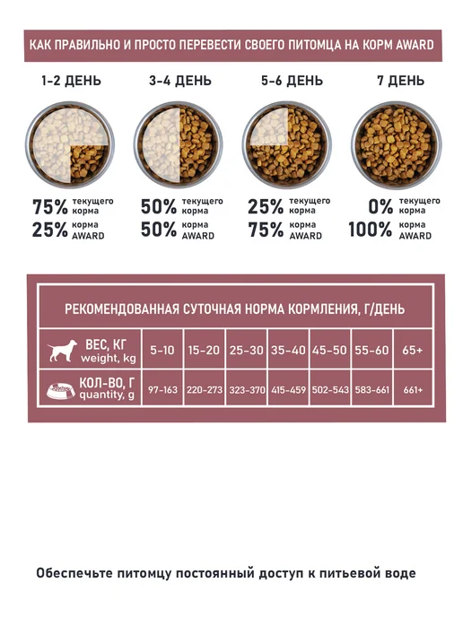 Сухой корм AWARD Здоровье Кожи для собак, взрослые, 2 кг, фото 6