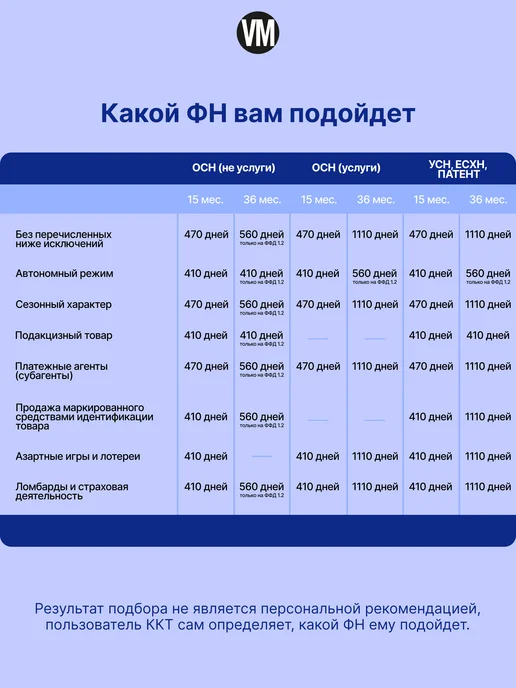 АТОЛ Онлайн касса - фискальный регистратор 27Ф с ФН 15, вариант, фото 3