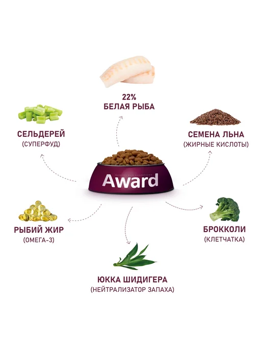 Сухой корм AWARD для собак, гипоаллергенный, рыба, 2 кг, фото 7